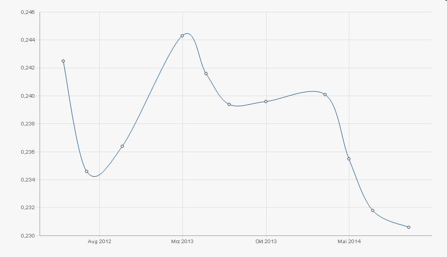 Die Zuckerhausse kommt 498548