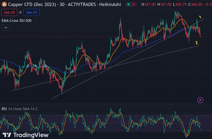Copper (CFD) eToro (Kupfer) 1397327