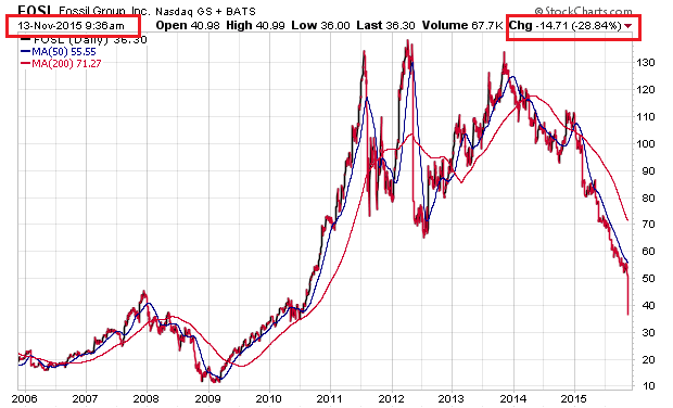 Der USA Bären-Thread 871753