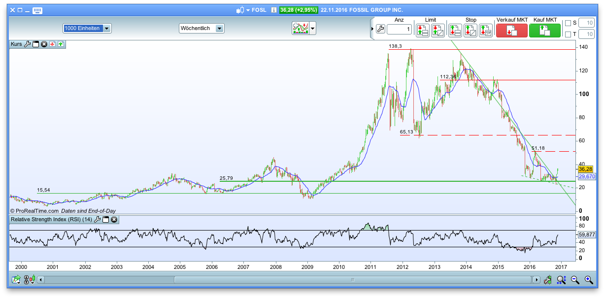 against all odds 954342
