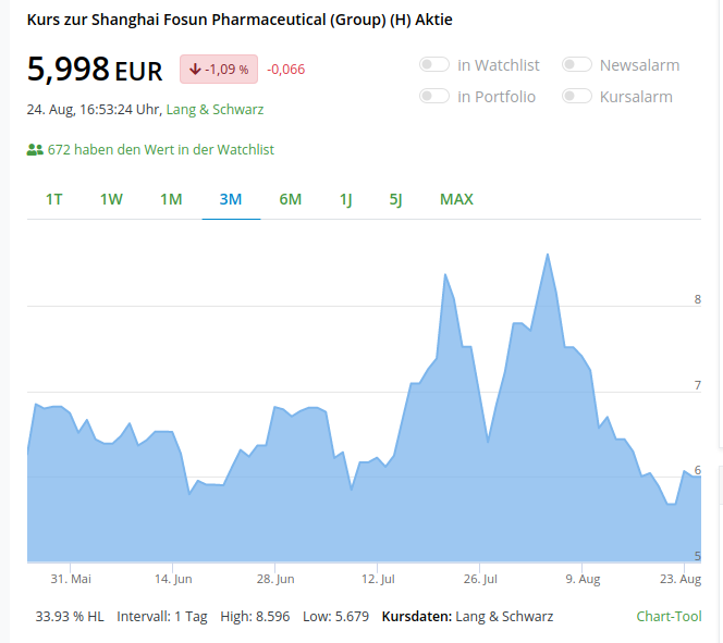 Biotech-Star BioNTech aus Mainz 1270674