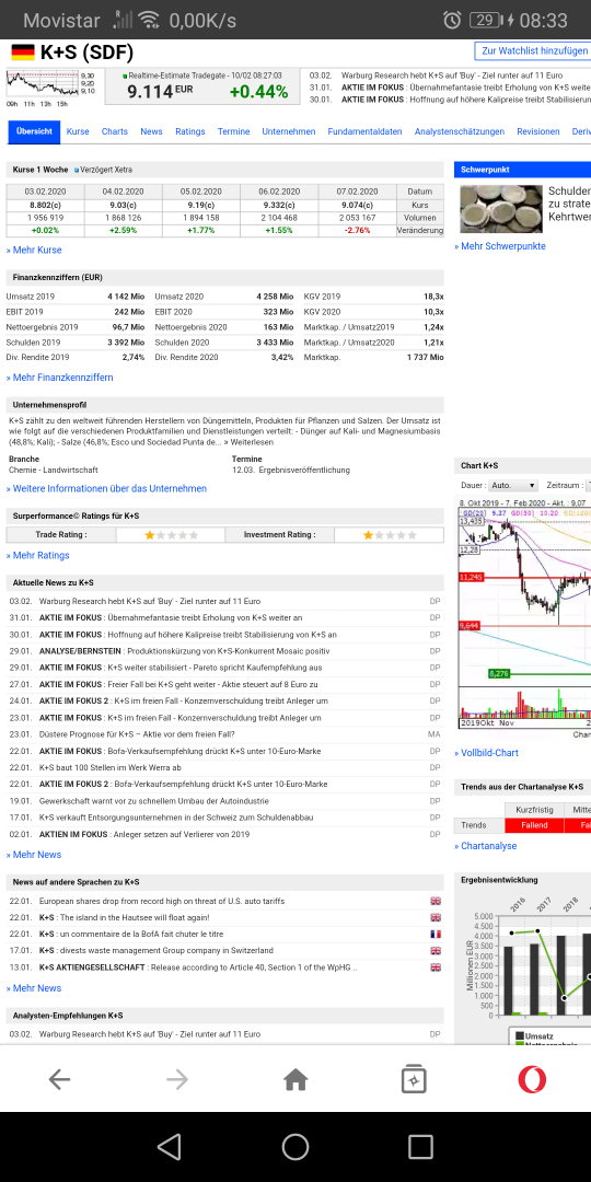 K+S wird unterschätzt 1158883