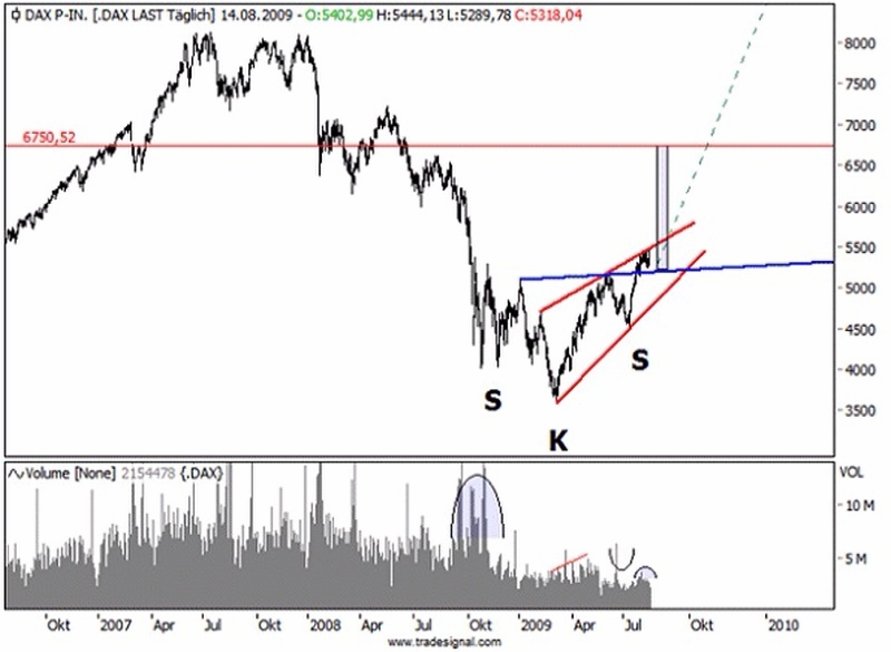 Die Bullen scharren gar nicht mit den Hufen, 253379