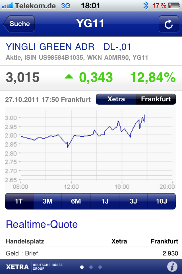 Yingli/ Top Solarplayer Chancen und Einschäzungen. 452027