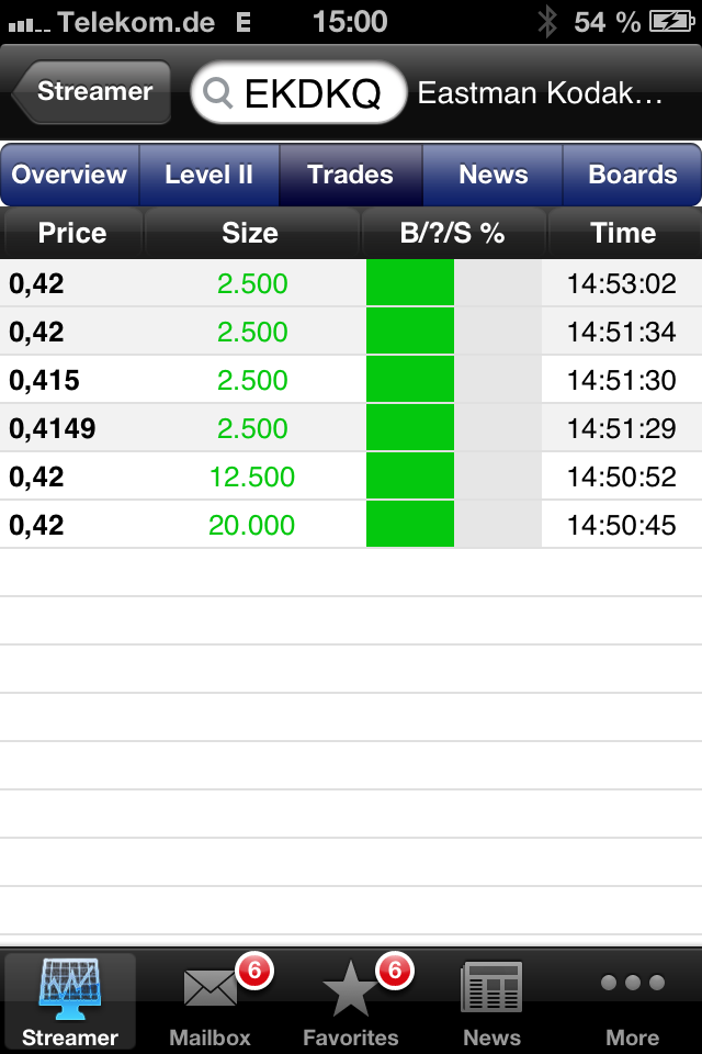 EK leitet den Turnaround durch Patentverkauf ein 602186