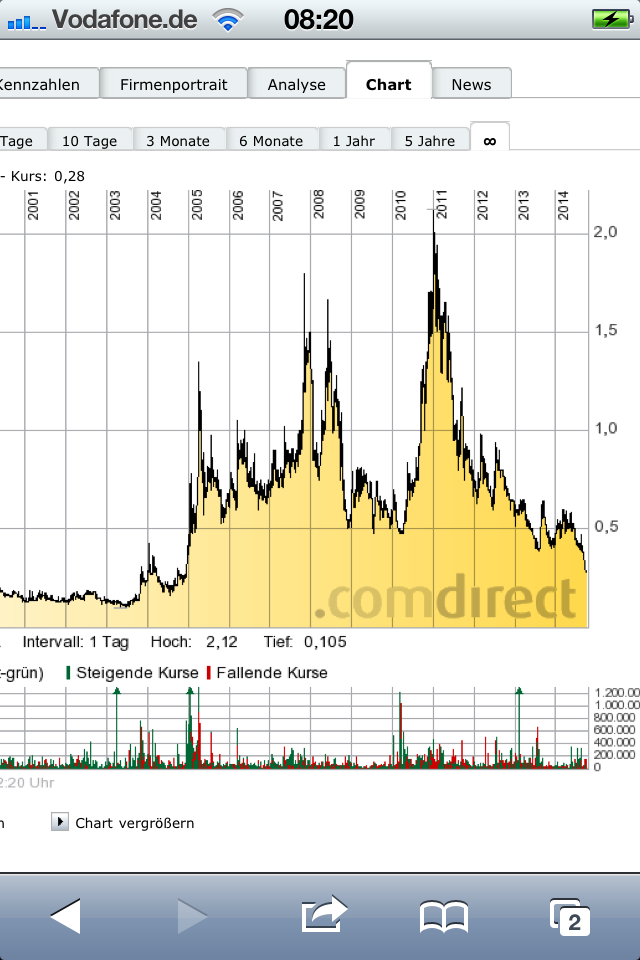 Trading Bougainville Copper (ADRs) 867948 760770