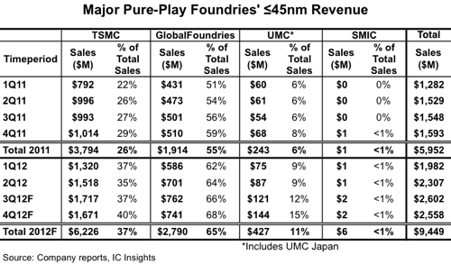 AMD - langfristig ein Kauf ?? o. T. 546650