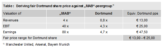 Der Weg weisst Richtung Champions-League 531788