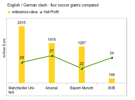 14 Gründe für ein Investment in BVB. 544561