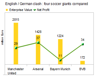 14 Gründe für ein Investment in BVB. 553940