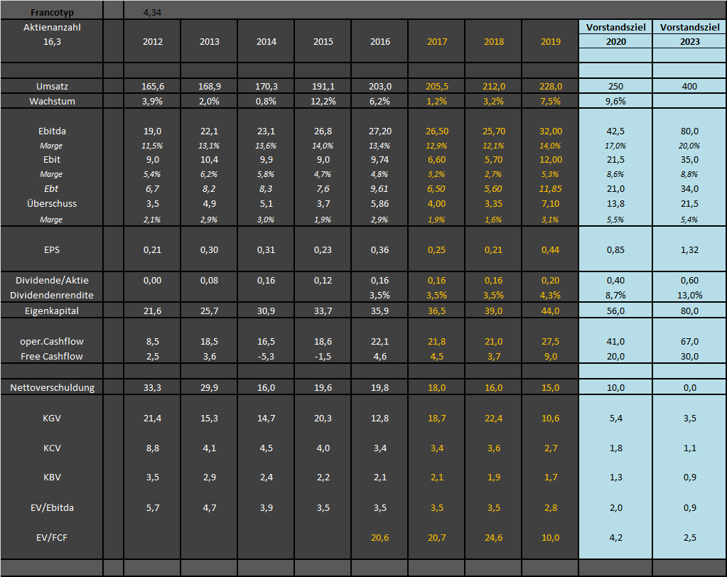 FPH - Wer 2-3 Jahre Zeit hat sollte rein 1035961