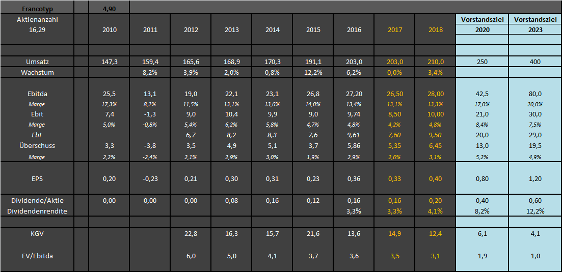 FPH - Wer 2-3 Jahre Zeit hat sollte rein 1010800