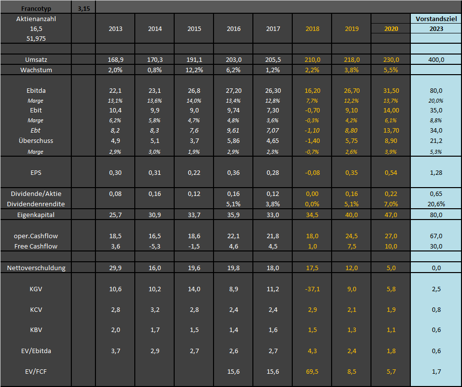 FPH - Wer 2-3 Jahre Zeit hat sollte rein 1091749