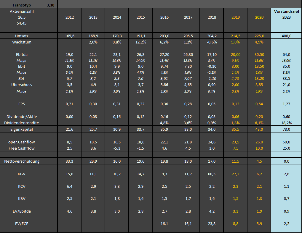 FPH - Wer 2-3 Jahre Zeit hat sollte rein 1100837