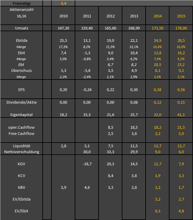 FPH - Wer 2-3 Jahre Zeit hat sollte rein 750073