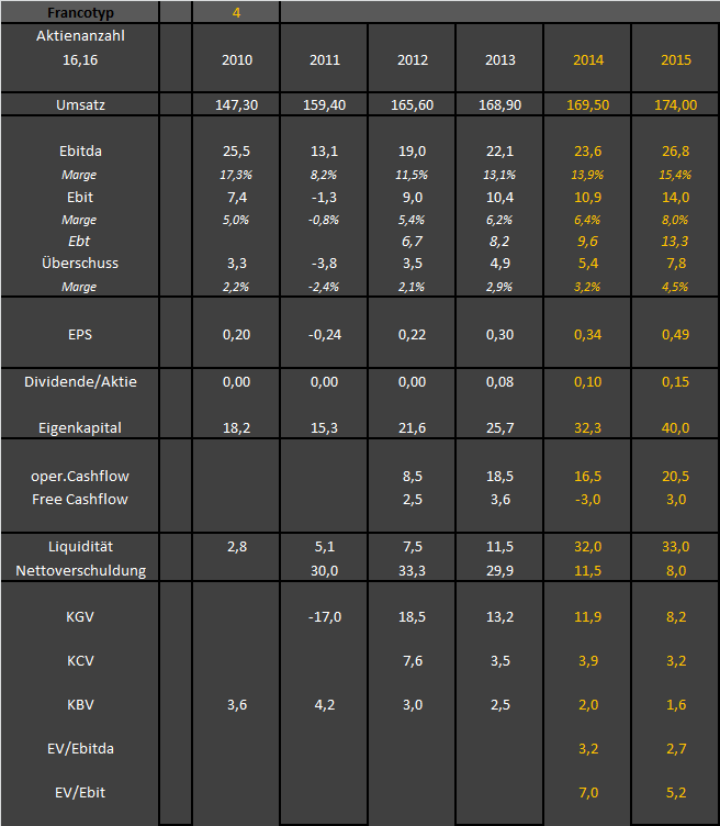 FPH - Wer 2-3 Jahre Zeit hat sollte rein 775054