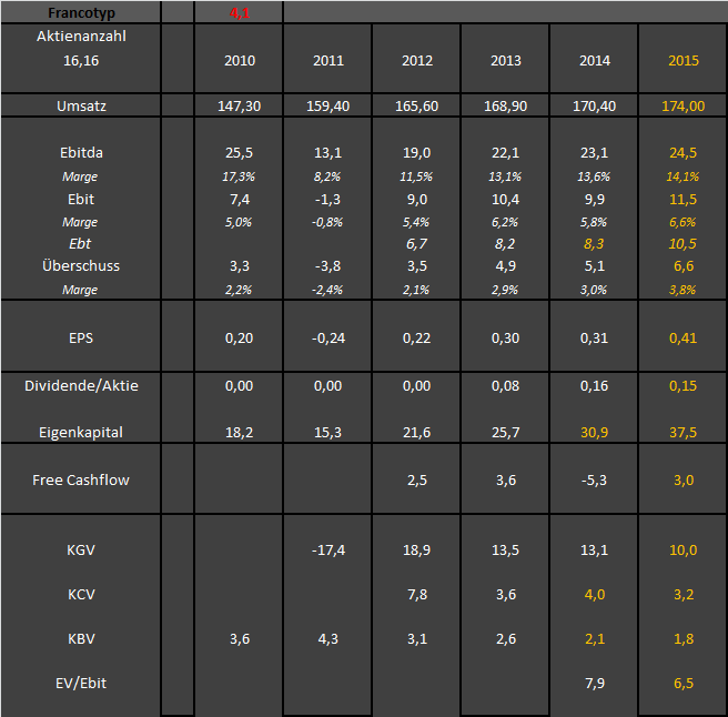 FPH - Wer 2-3 Jahre Zeit hat sollte rein 805220