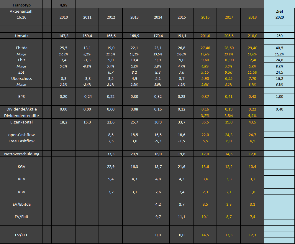 FPH - Wer 2-3 Jahre Zeit hat sollte rein 965769
