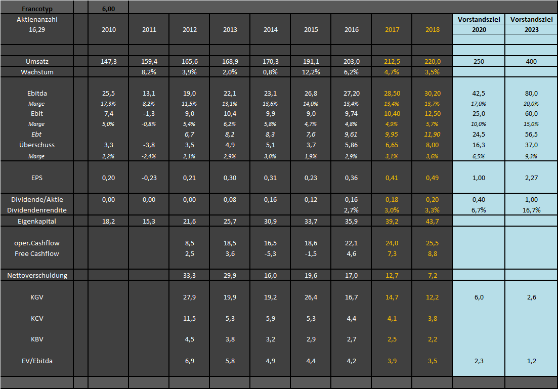 FPH - Wer 2-3 Jahre Zeit hat sollte rein 997322