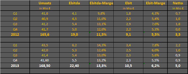 FPH - Wer 2-3 Jahre Zeit hat sollte rein 662103