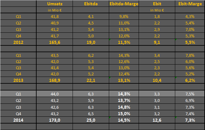 FPH - Wer 2-3 Jahre Zeit hat sollte rein 726864
