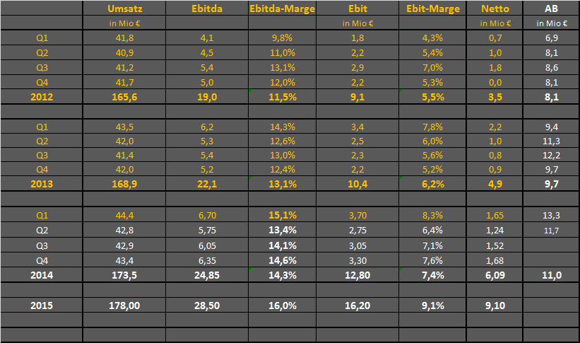 FPH - Wer 2-3 Jahre Zeit hat sollte rein 750071
