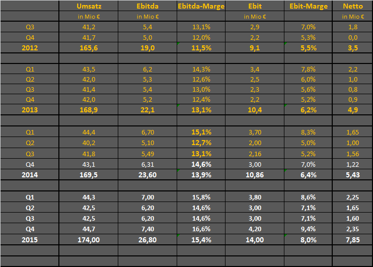 FPH - Wer 2-3 Jahre Zeit hat sollte rein 775053