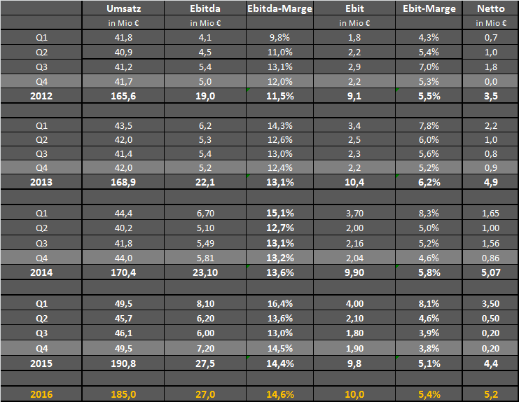 FPH - Wer 2-3 Jahre Zeit hat sollte rein 897650