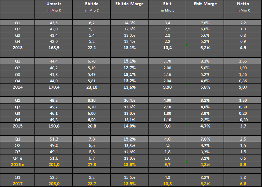 FPH - Wer 2-3 Jahre Zeit hat sollte rein 968041