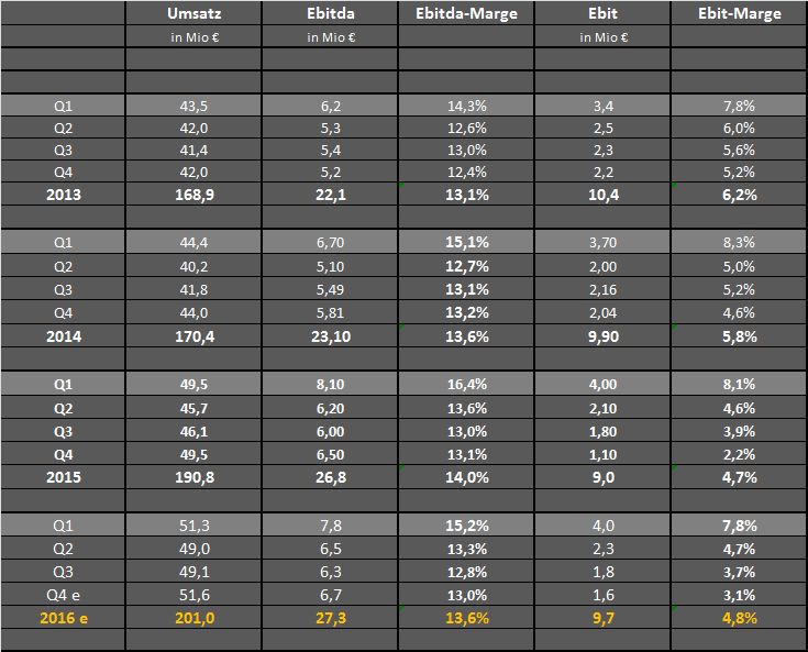 Francotyp-Postalia 986148