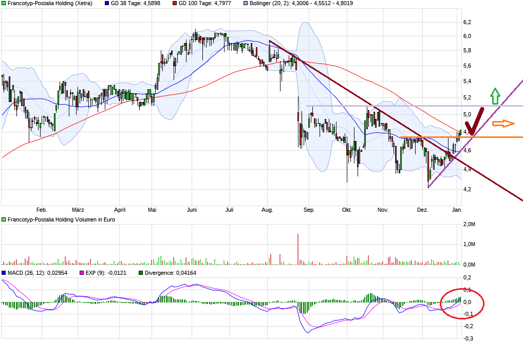 FPH - Wer 2-3 Jahre Zeit hat sollte rein 1032998