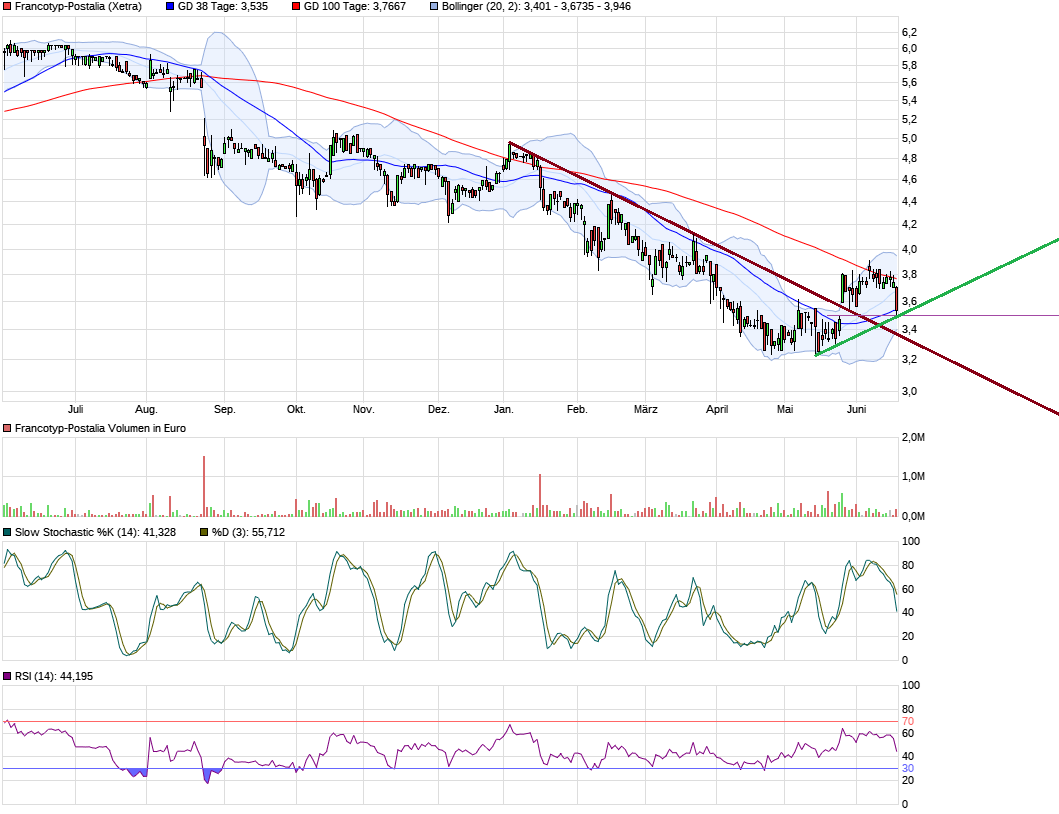 FPH - Wer 2-3 Jahre Zeit hat sollte rein 1060427