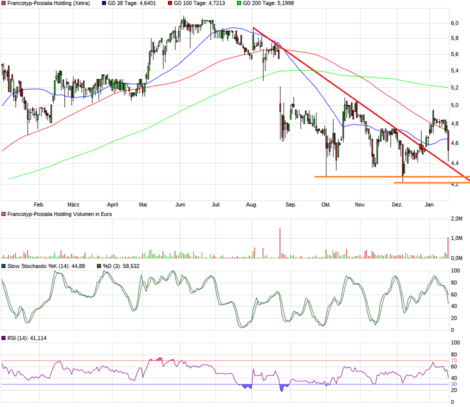 Francotyp-Postalia 1035559