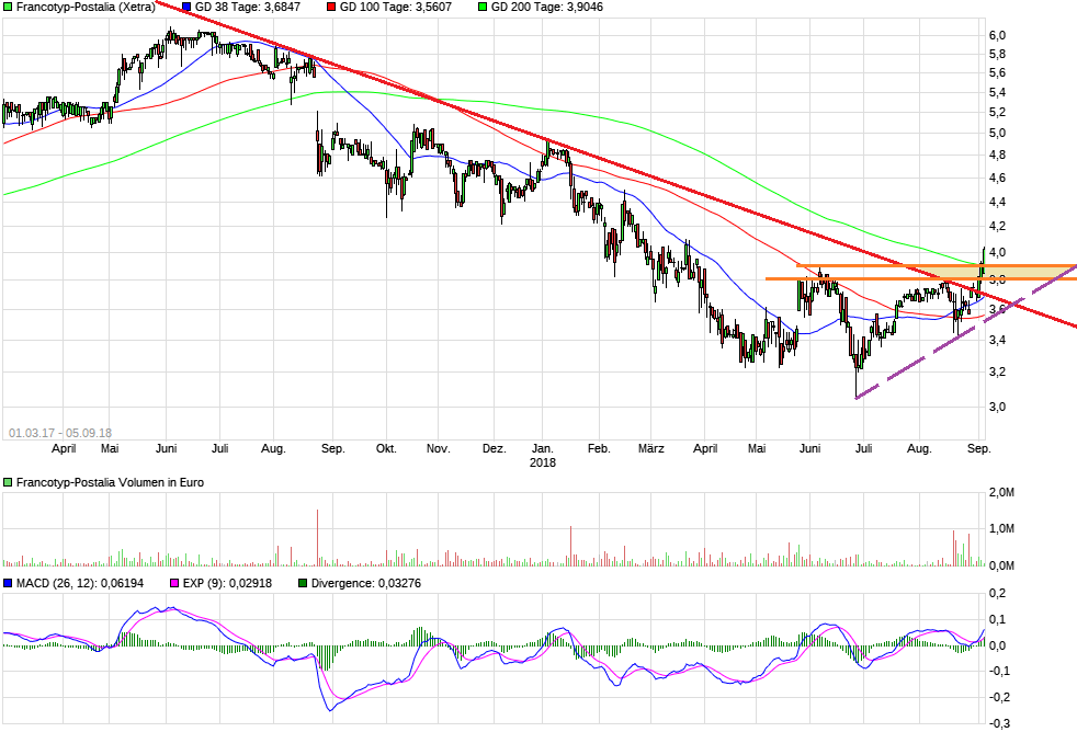 FPH - Wer 2-3 Jahre Zeit hat sollte rein 1072741