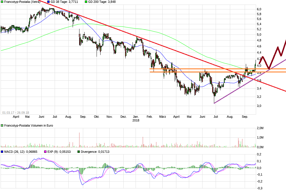 FPH - Wer 2-3 Jahre Zeit hat sollte rein 1075980