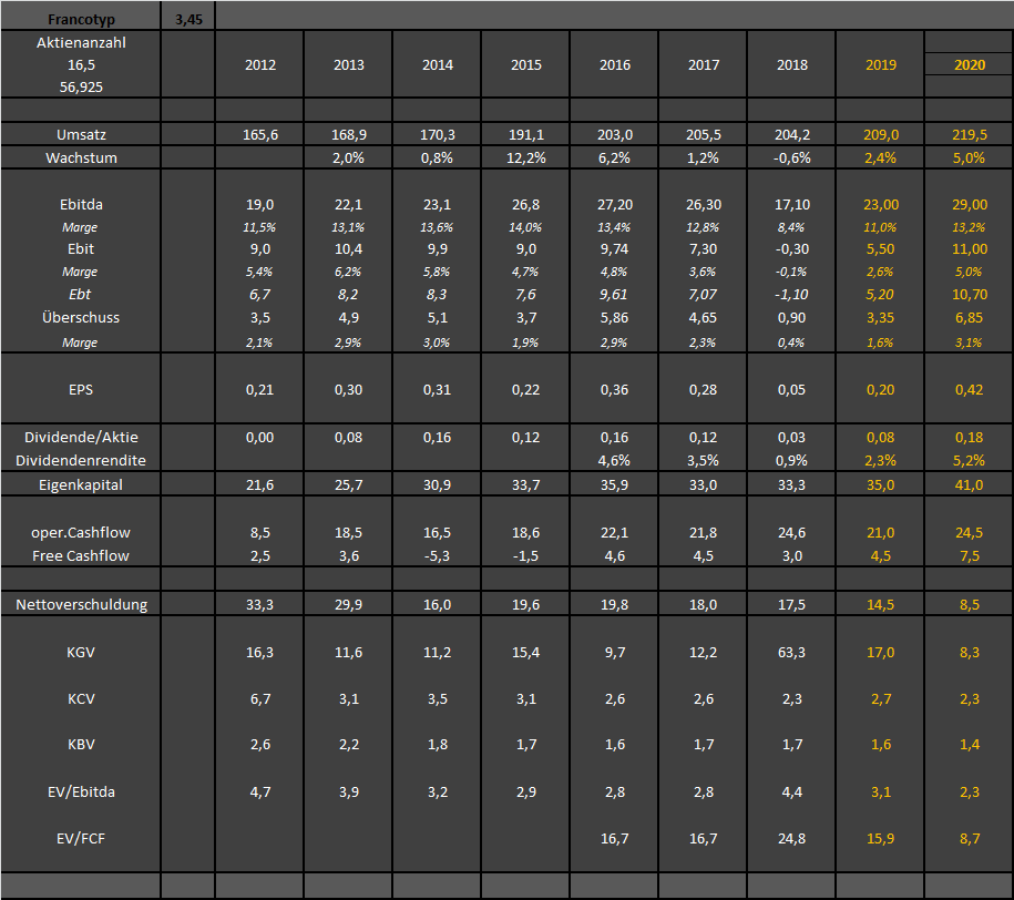 FPH - Wer 2-3 Jahre Zeit hat sollte rein 1130013