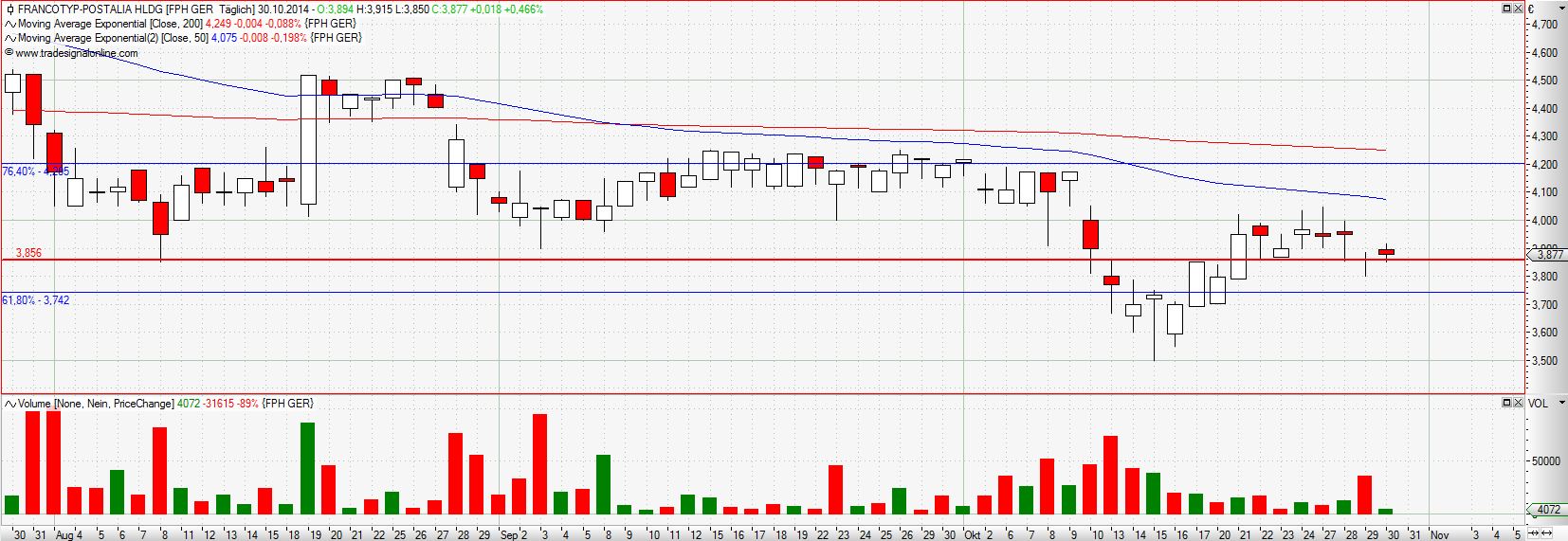 FPH - Wer 2-3 Jahre Zeit hat sollte rein 769437