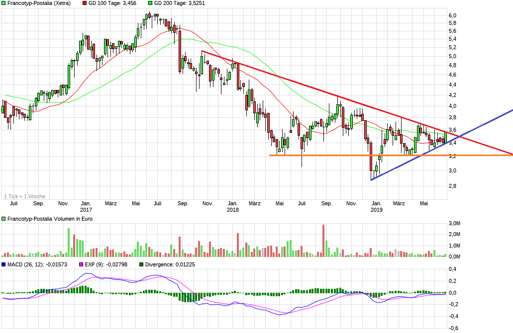 FPH - Wer 2-3 Jahre Zeit hat sollte rein 1120451