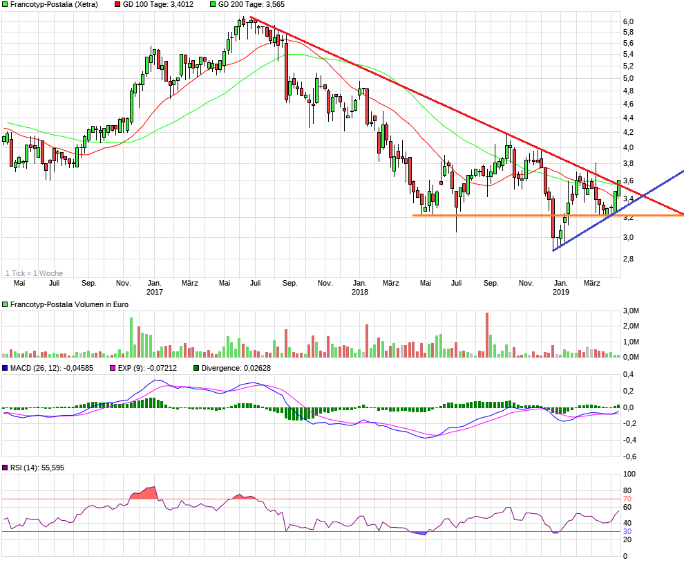 FPH - Wer 2-3 Jahre Zeit hat sollte rein 1107710