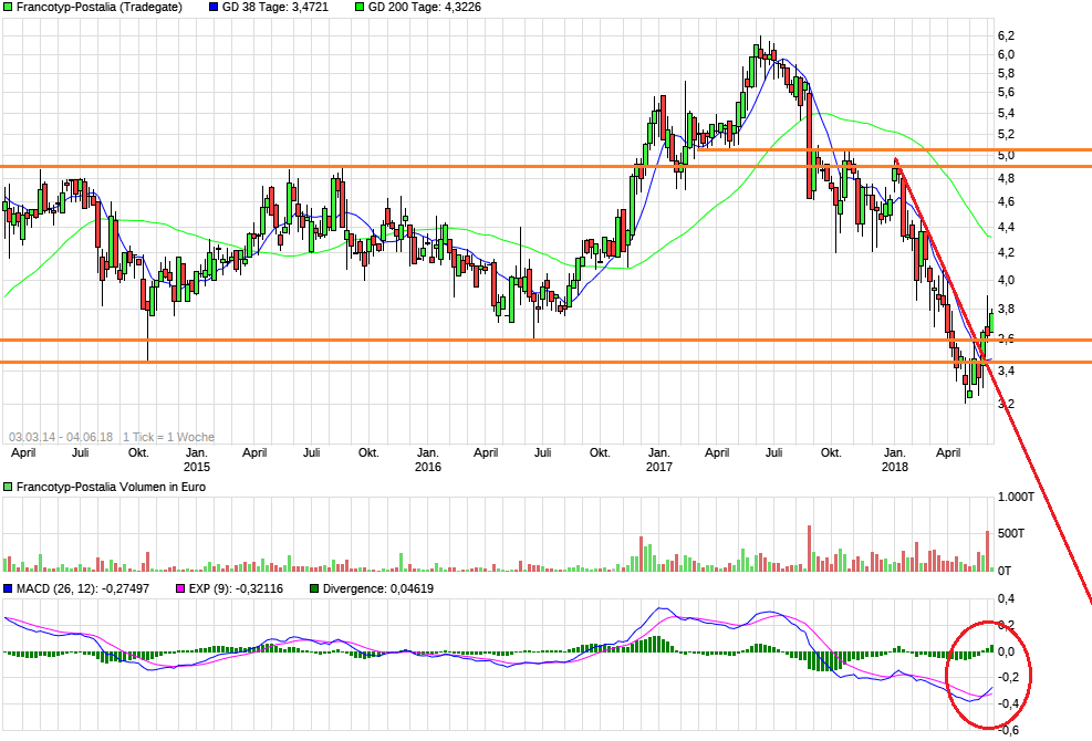 FPH - Wer 2-3 Jahre Zeit hat sollte rein 1057645