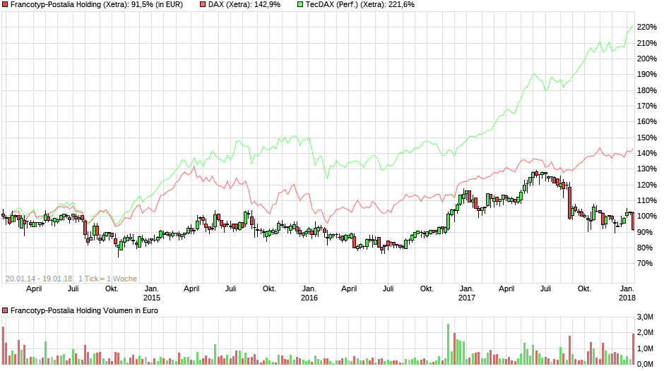 FPH - Wer 2-3 Jahre Zeit hat sollte rein 1035927