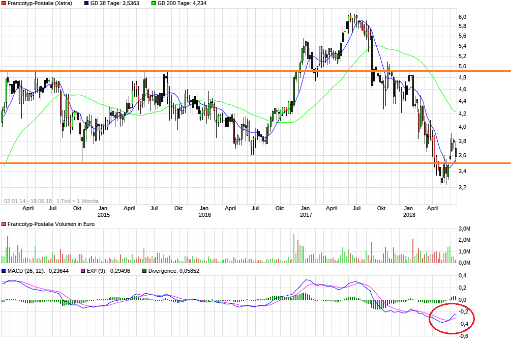 FPH - Wer 2-3 Jahre Zeit hat sollte rein 1060500