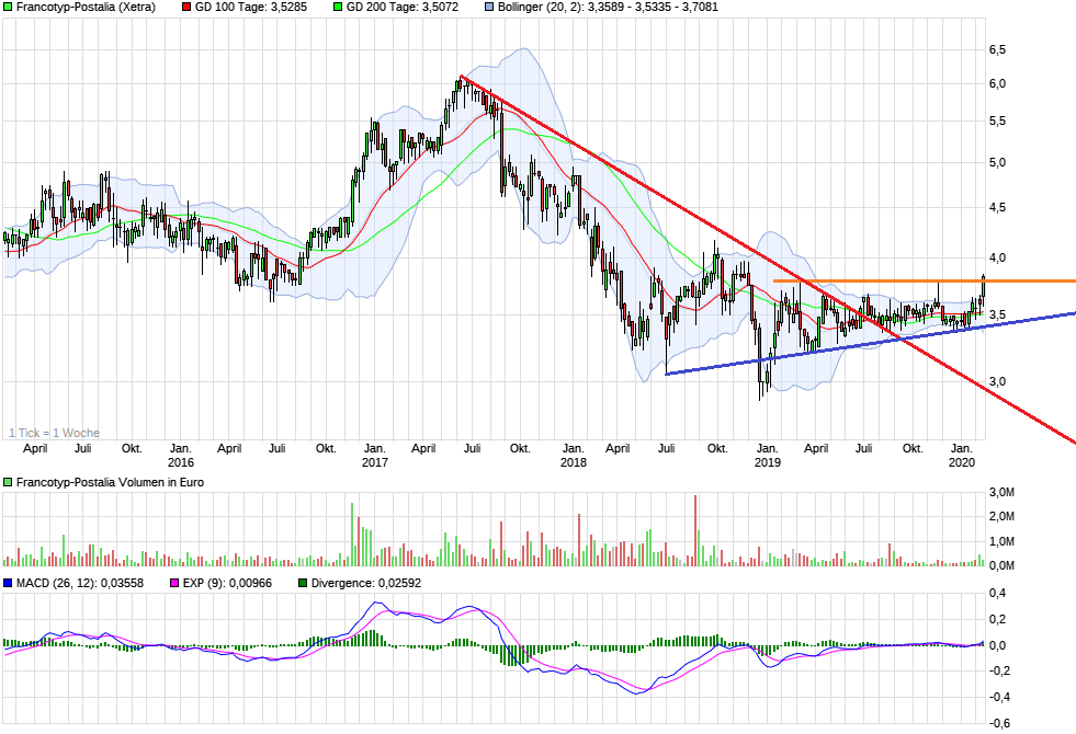 FPH - Wer 2-3 Jahre Zeit hat sollte rein 1159314