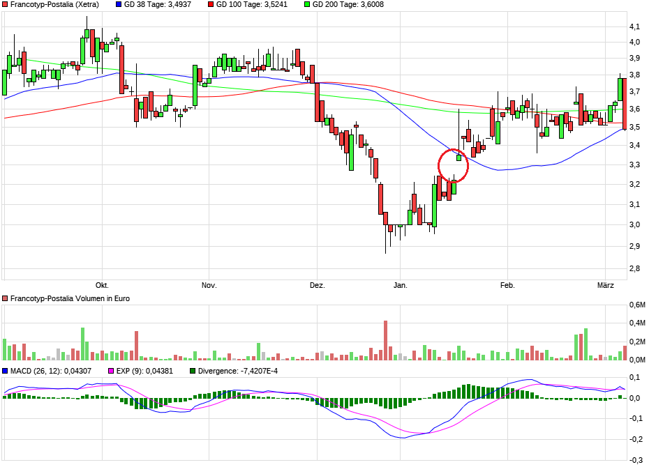 FPH - Wer 2-3 Jahre Zeit hat sollte rein 1100705