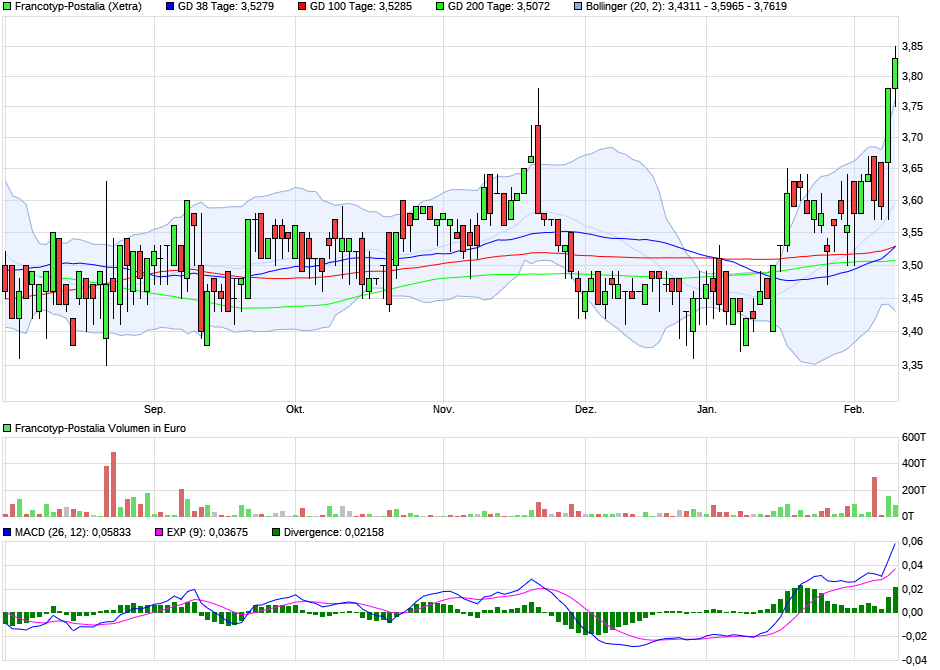 FPH - Wer 2-3 Jahre Zeit hat sollte rein 1159313