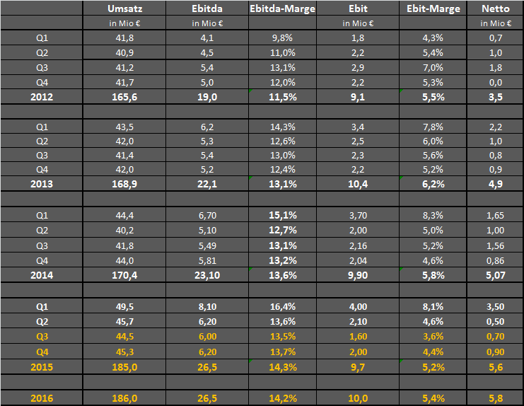 FPH - Wer 2-3 Jahre Zeit hat sollte rein 853060