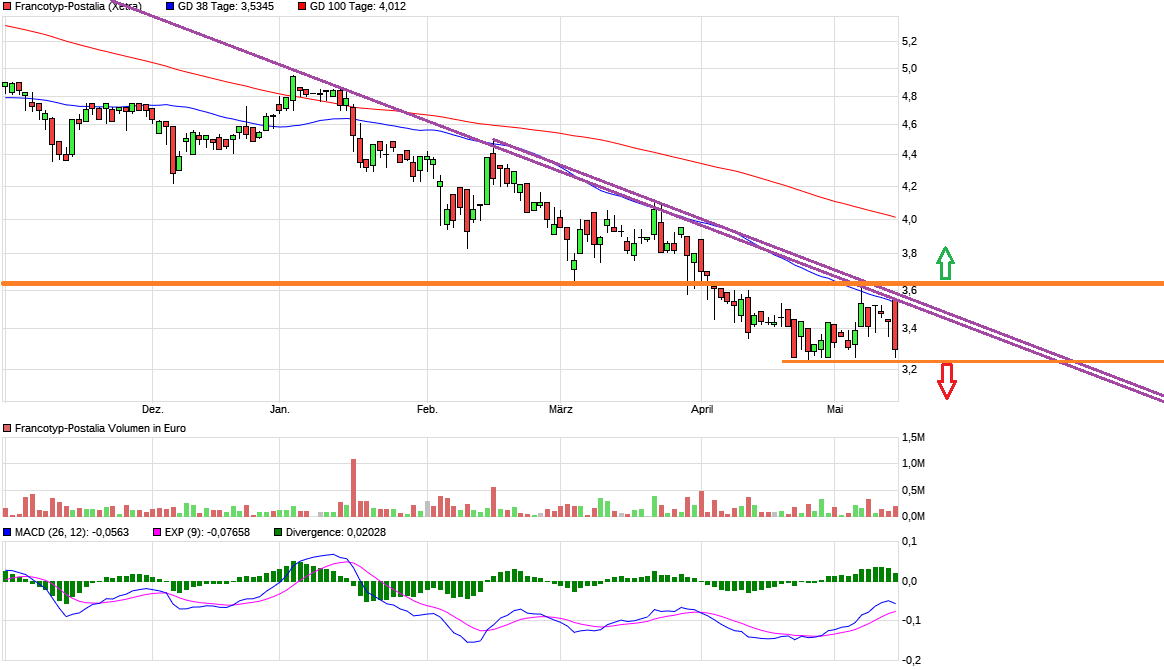 FPH - Wer 2-3 Jahre Zeit hat sollte rein 1054547