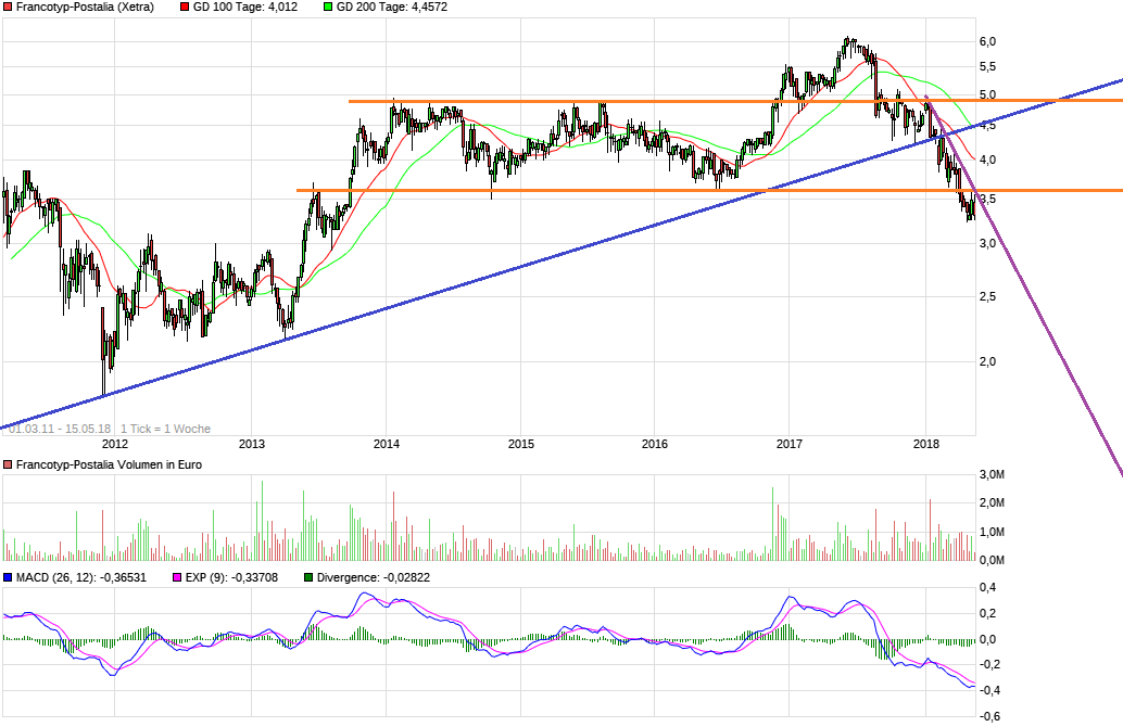 FPH - Wer 2-3 Jahre Zeit hat sollte rein 1054548