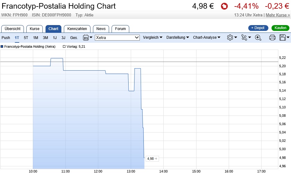 FPH - Wer 2-3 Jahre Zeit hat sollte rein 973327