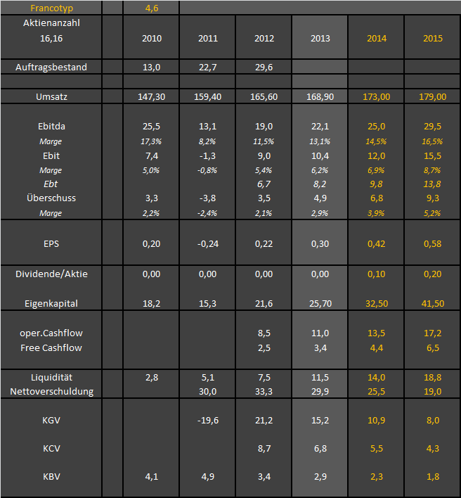 FPH - Wer 2-3 Jahre Zeit hat sollte rein 699382